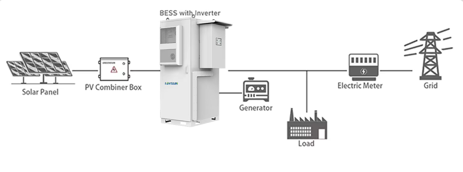 Outdoor ESS Cabinet All-in-one 50KW/100KWH - Image 4