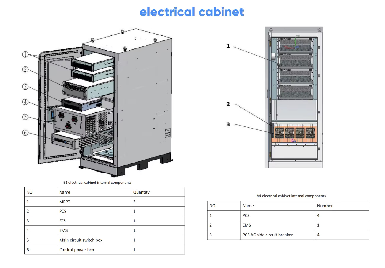 Outdoor Liquid Cooling ESS Cabinet 261kWh /125kw - Image 5
