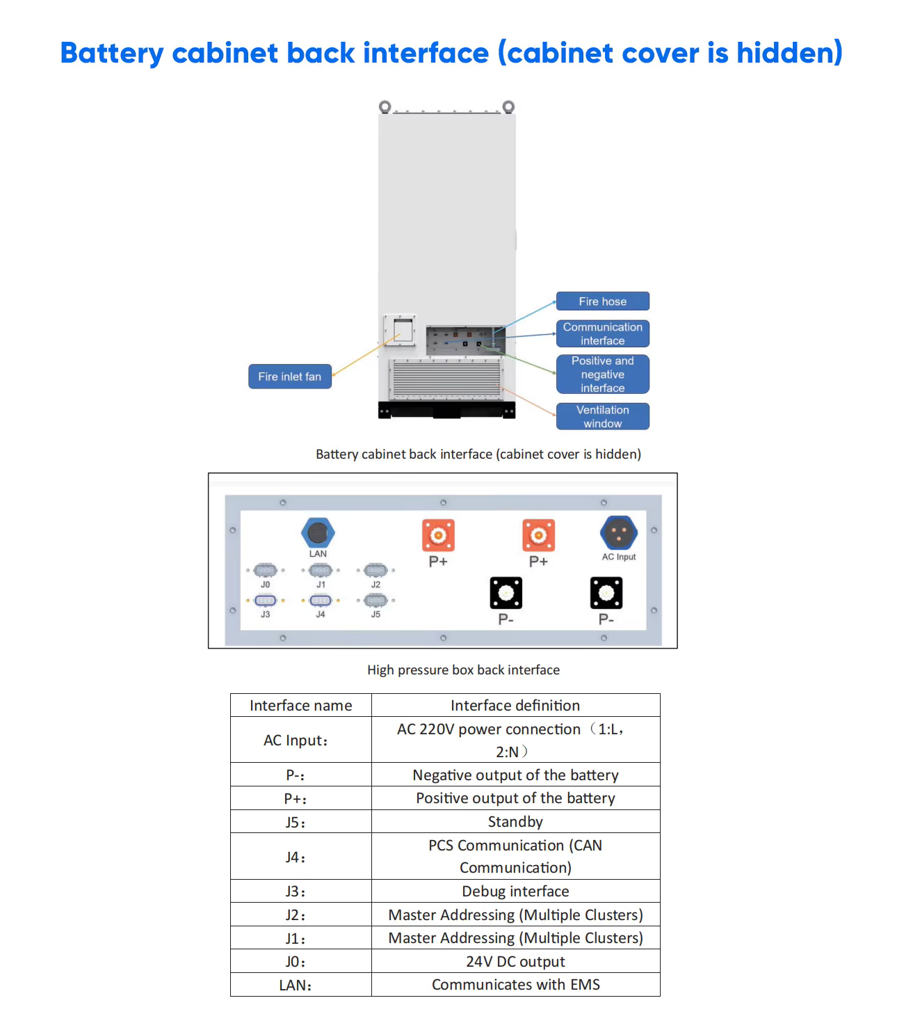 Outdoor Liquid Cooling ESS Cabinet 261kWh /125kw - Image 4